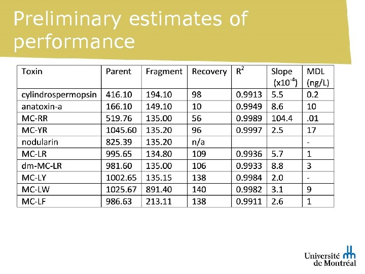 Preliminary estimates of performance 