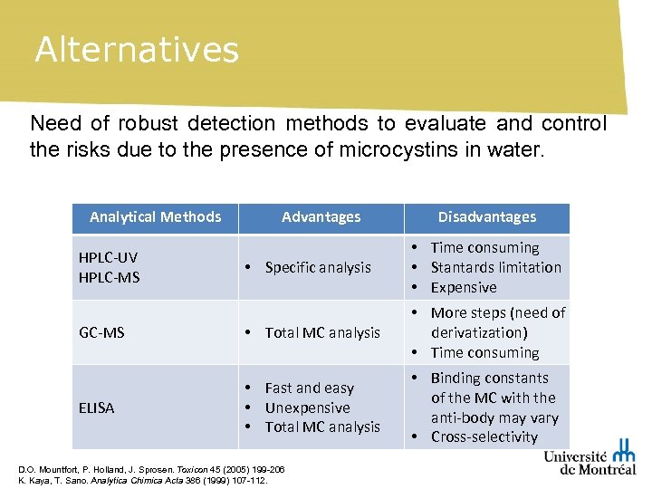 Alternatives Need of robust detection methods to evaluate and control the risks due to