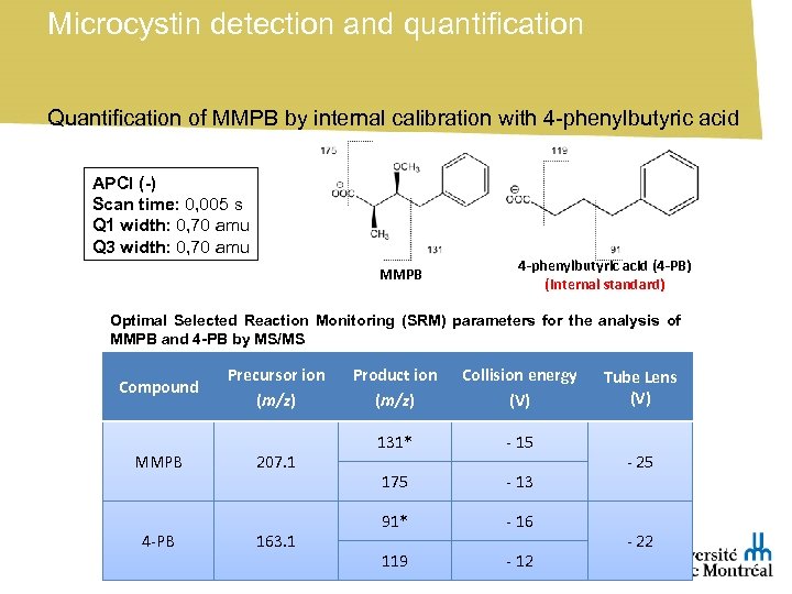 Microcystin detection and quantification Quantification of MMPB by internal calibration with 4 -phenylbutyric acid