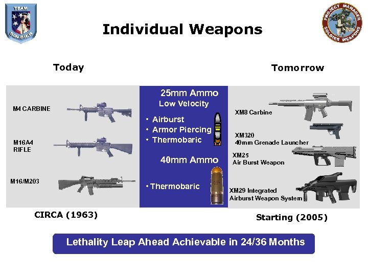 Individual Weapons Today Tomorrow 25 mm Ammo Low Velocity M 4 CARBINE • Airburst