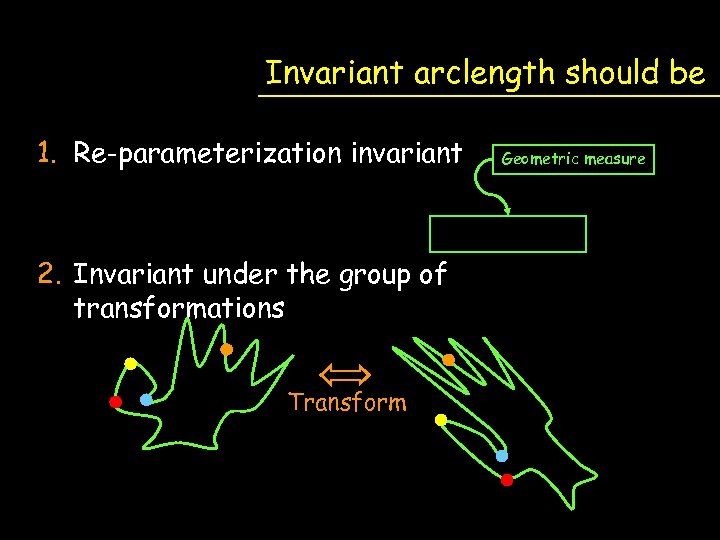Invariant arclength should be 1. Re-parameterization invariant 2. Invariant under the group of transformations