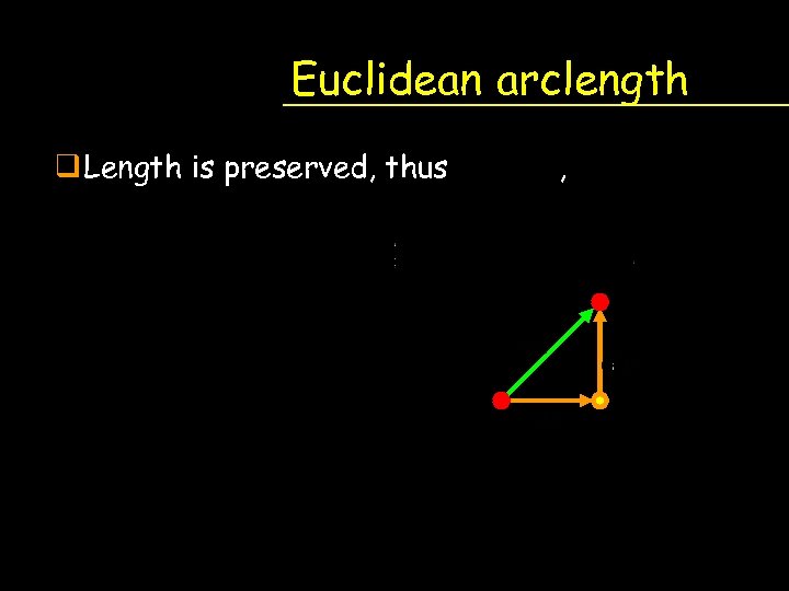 Euclidean arclength q Length is preserved, thus , 