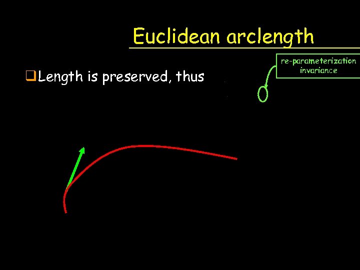 Euclidean arclength q Length is preserved, thus re-parameterization invariance 