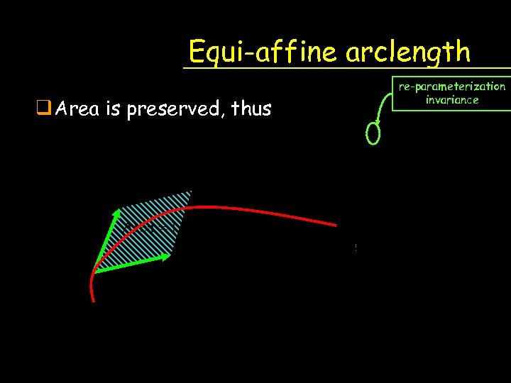Equi-affine arclength q Area is preserved, thus re-parameterization invariance 