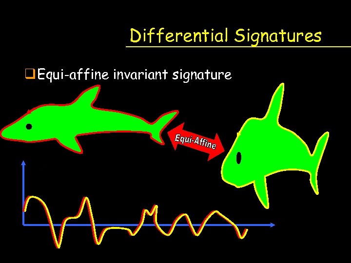 Differential Signatures q Equi-affine invariant signature 