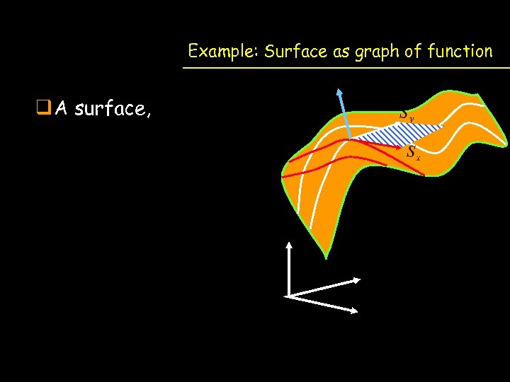 Example: Surface as graph of function q A surface, 