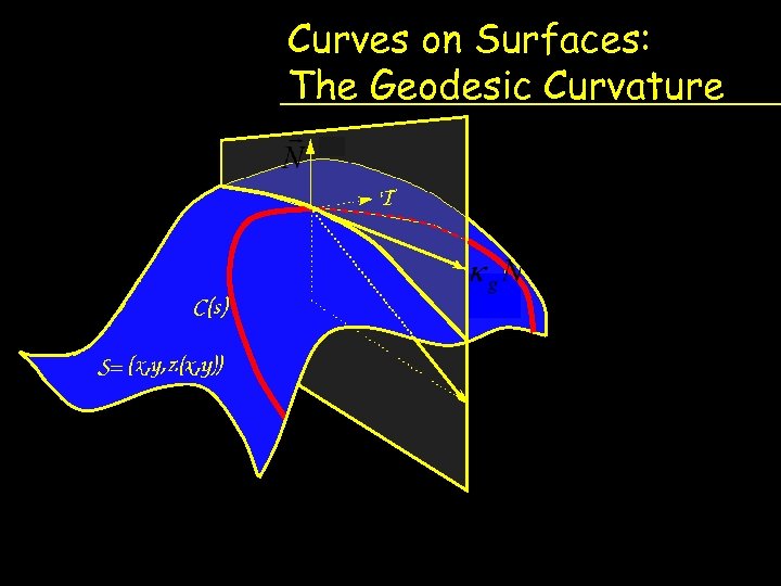 Curves on Surfaces: The Geodesic Curvature 