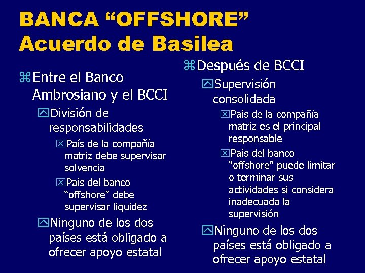 BANCA “OFFSHORE” Acuerdo de Basilea z Entre el Banco Ambrosiano y el BCCI y.