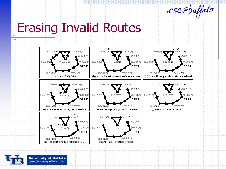 Erasing Invalid Routes 