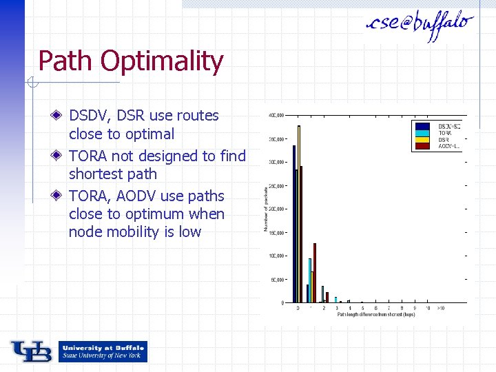 Path Optimality DSDV, DSR use routes close to optimal TORA not designed to find