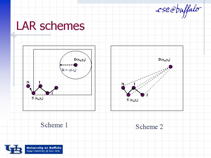 LAR schemes D(xd, yd) R = v(t-t 0) N I J S (xs, ys)