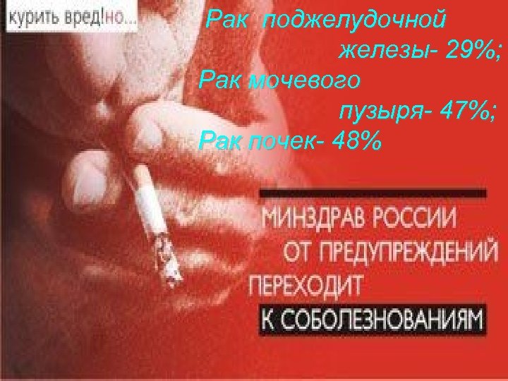 Рак поджелудочной железы- 29%; Рак мочевого пузыря- 47%; Рак почек- 48% 