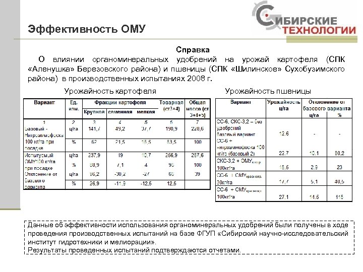 Спк результаты. СПК Аленушка Березовский. СПК Аленушка. СПК алёнушка Берёзовка.