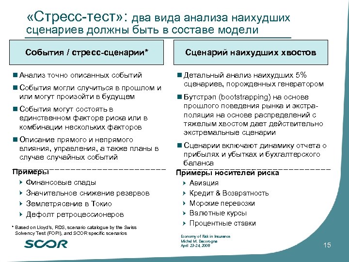  «Стресс-тест» : два вида анализа наихудших сценариев должны быть в составе модели События