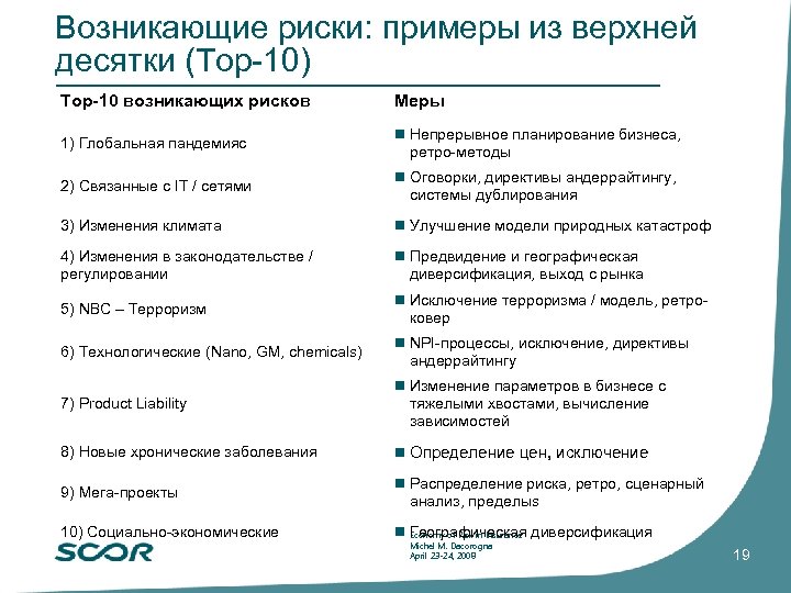 Возникающие риски: примеры из верхней десятки (Top-10) Top-10 возникающих рисков 1) Глобальная пандемияc 2)