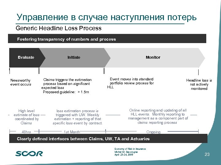 Управление в случае наступления потерь Generic Headline Loss Process Fostering transparency of numbers and