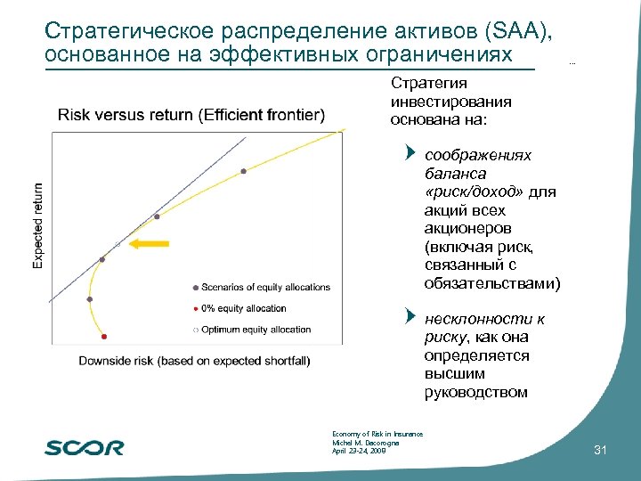 Стратегическое распределение активов (SAA), основанное на эффективных ограничениях … Стратегия инвестирования основана на: соображениях