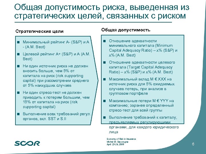 Общая допустимость риска, выведенная из стратегических целей, связанных с риском Стратегические цели ¢ Минимальный