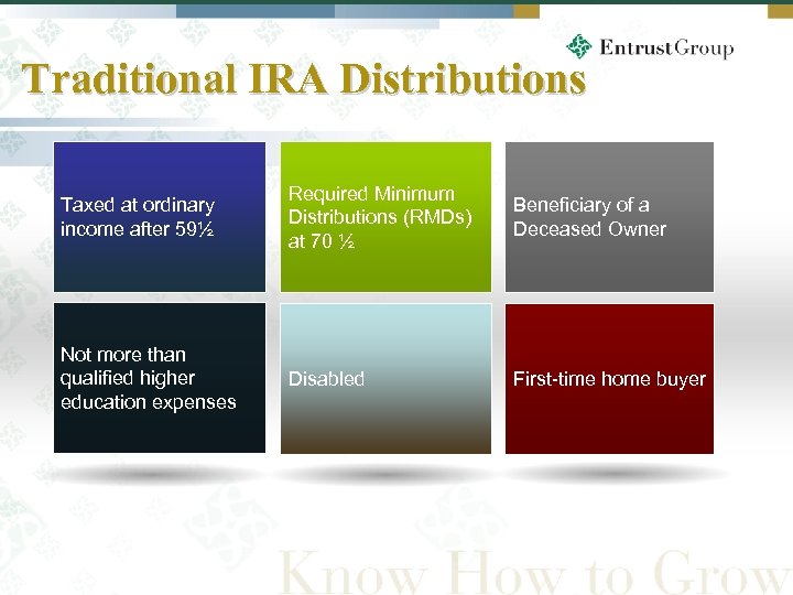 Traditional IRA Distributions Taxed at ordinary income after 59½ Required Minimum Distributions (RMDs) at