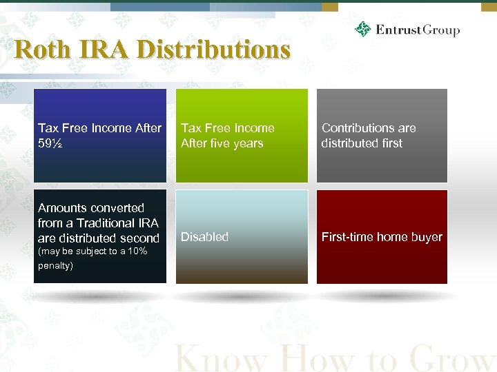 Roth IRA Distributions Tax Free Income After 59½ Tax Free Income After five years