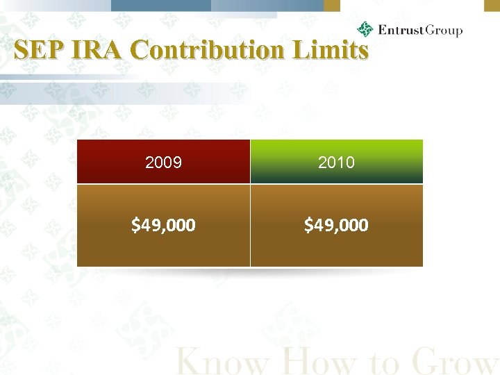 SEP IRA Contribution Limits 2009 $49, 000 29 2010 $49, 000 