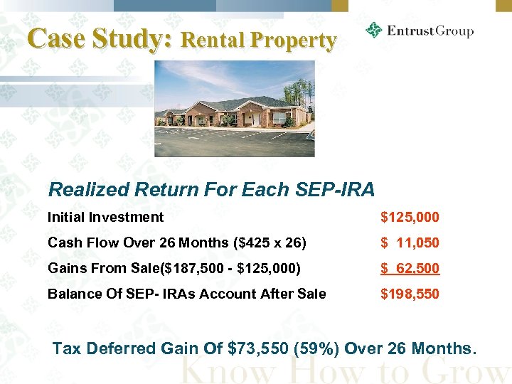 Case Study: Rental Property Realized Return For Each SEP-IRA Initial Investment $125, 000 Cash