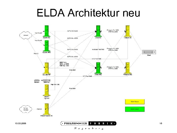 ELDA Architektur neu 10. 03. 2006 18 