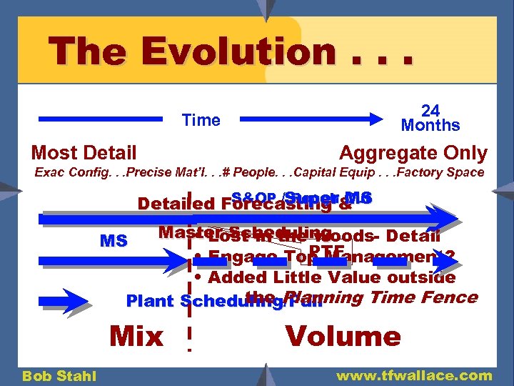 The Evolution. . . 24 Months Time Most Detail Aggregate Only Exac Config. .