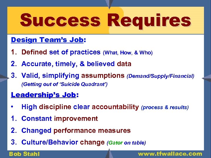 Success Requires Design Team’s Job: 1. Defined set of practices (What, How, & Who)