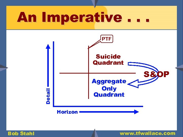 An Imperative. . . PTF Suicide Quadrant Detail Aggregate Only Quadrant S&OP Horizon Bob