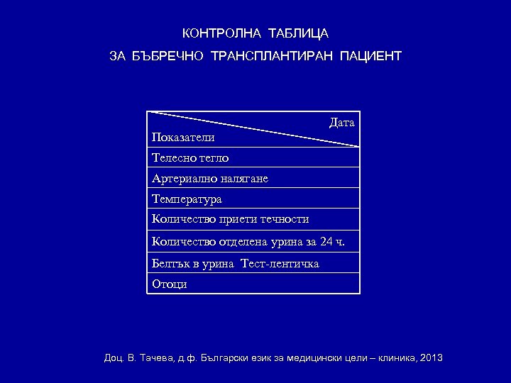 КОНТРОЛНА ТАБЛИЦА ЗА БЪБРЕЧНО ТРАНСПЛАНТИРАН ПАЦИЕНТ Дата Показатели Телесно тегло Артериално налягане Температура Количество
