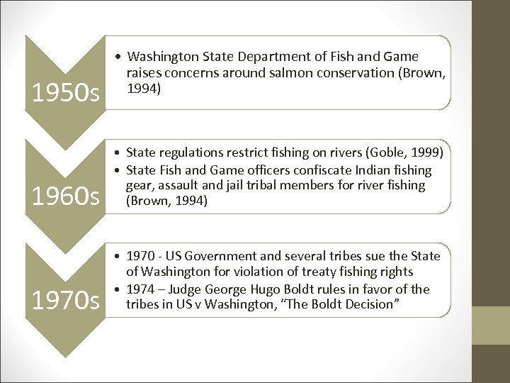 1950 s • Washington State Department of Fish and Game raises concerns around salmon