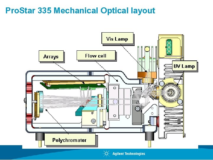 Pro. Star 335 Mechanical Optical layout 