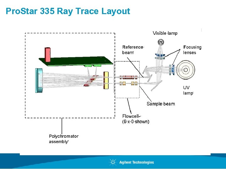 Pro. Star 335 Ray Trace Layout 