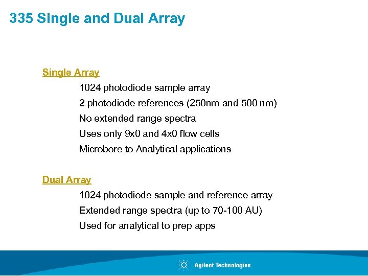 335 Single and Dual Array Single Array 1024 photodiode sample array 2 photodiode references