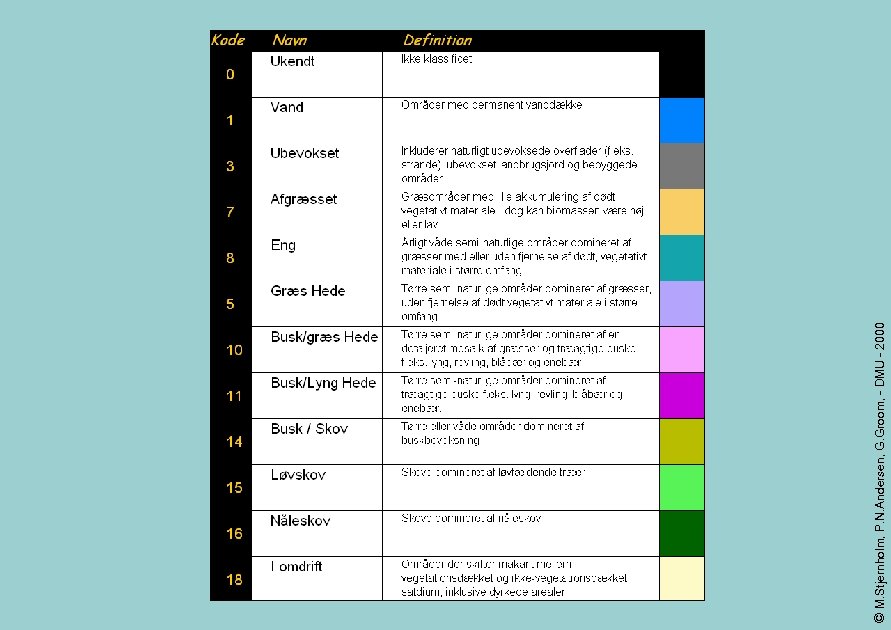 © M. Stjernholm, P. N. Andersen, G. Groom, - DMU - 2000 