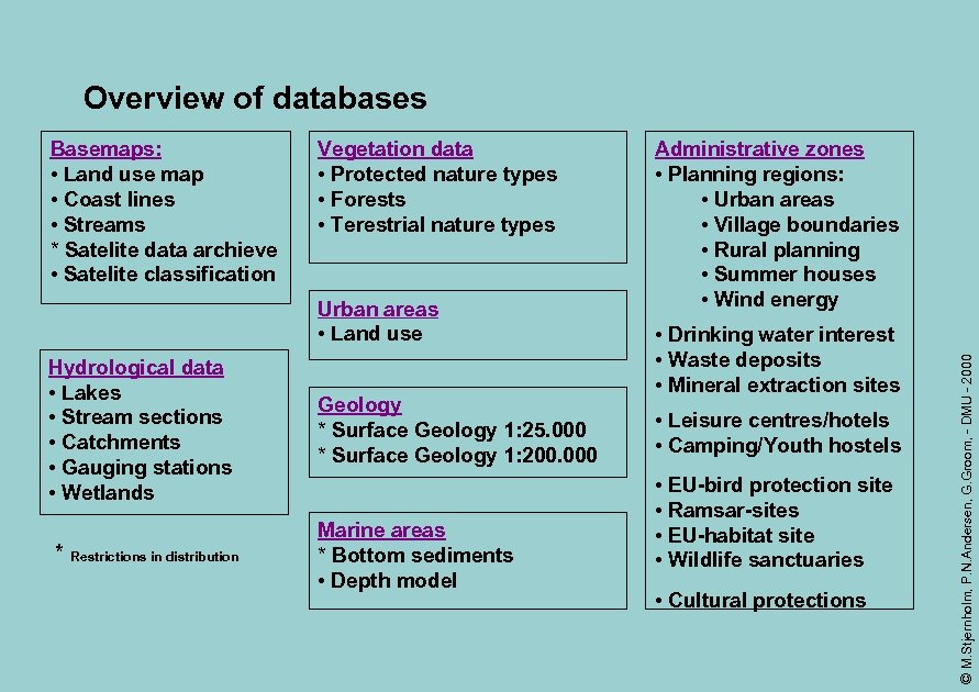 Overview of databases Vegetation data • Protected nature types • Forests • Terestrial nature