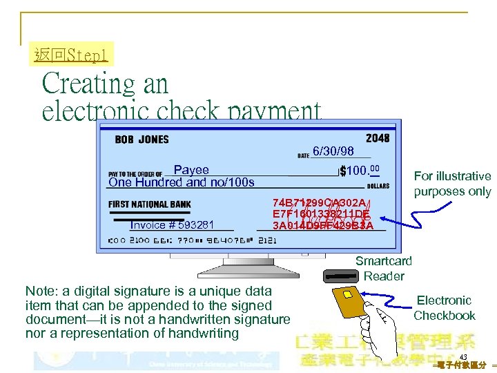 返回Step 1 Creating an electronic check payment 6/30/98 Payee One Hundred and no/100 s