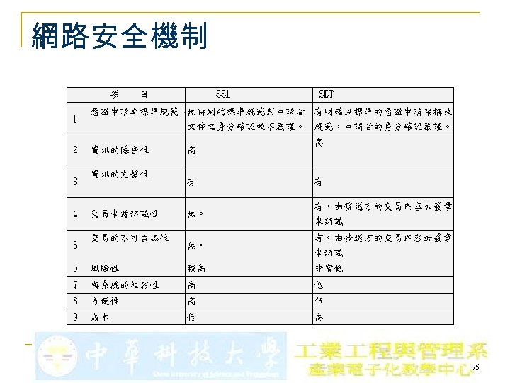 網路安全機制 75 