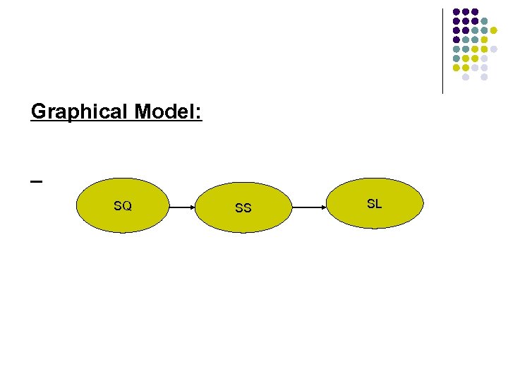 Graphical Model: SQ SS SL 