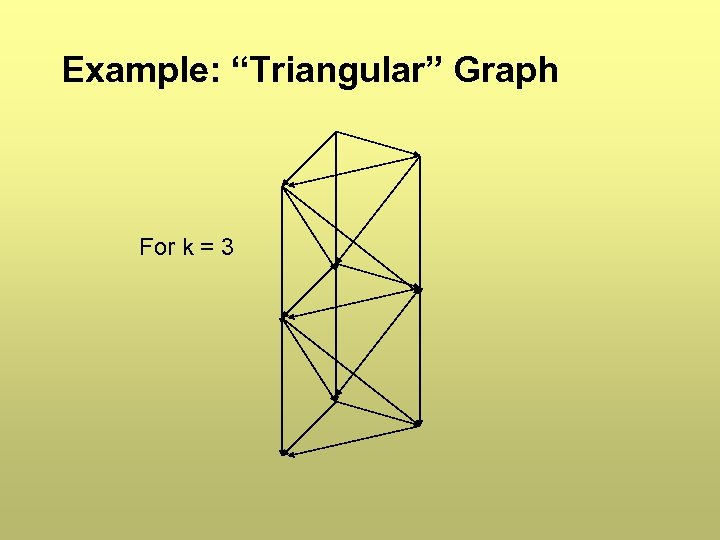Example: “Triangular” Graph For k = 3 