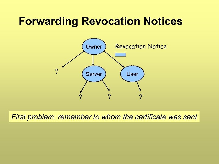 Forwarding Revocation Notices Revocation Notice Owner ? Server ? User ? ? First problem: