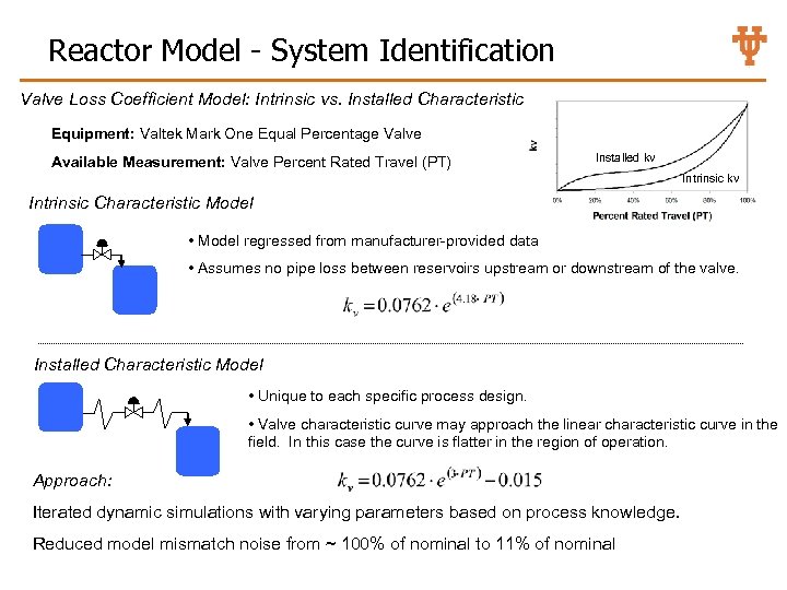 Reactor Model - System Identification Valve Loss Coefficient Model: Intrinsic vs. Installed Characteristic Equipment: