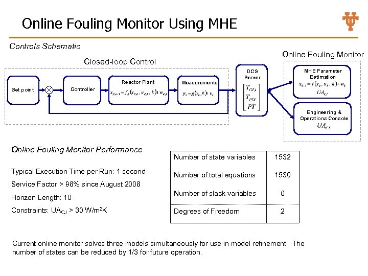 Online Fouling Monitor Using MHE Controls Schematic Online Fouling Monitor Closed-loop Control Reactor Plant