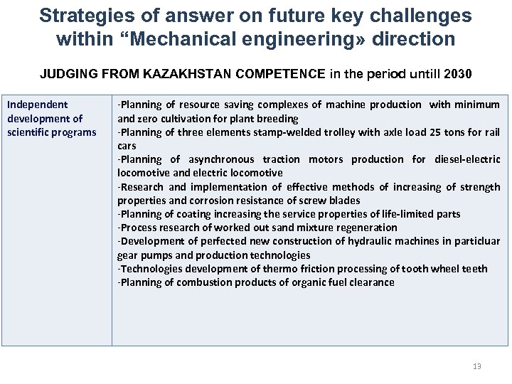 Strategies of answer on future key challenges within “Mechanical engineering» direction JUDGING FROM KAZAKHSTAN