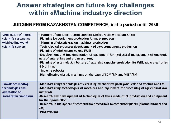 Answer strategies on future key challenges within «Machine industry» direction JUDGING FROM KAZAKHSTAN COMPETENCE,