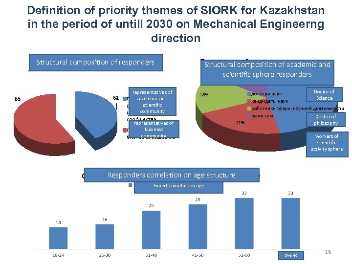 Definition of priority themes of SIORK for Kazakhstan in the period of untill 2030