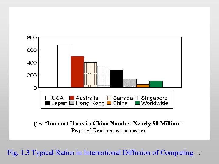 (See “Internet Users in China Number Nearly 80 Million ” Required Readings: e-commerce) Fig.