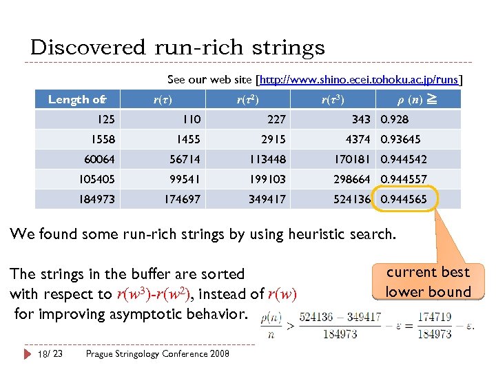 Discovered run-rich strings See our web site [http: //www. shino. ecei. tohoku. ac. jp/runs]