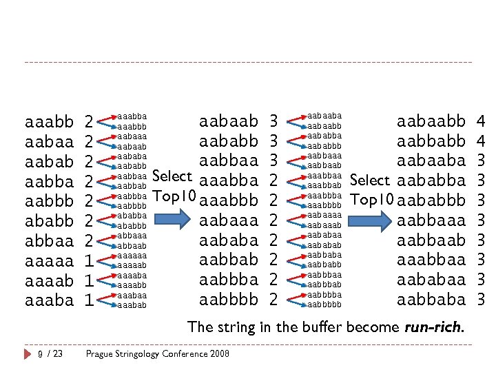 　 aaabb aabaa aabab aabba aabbb ababb abbaa aaaaba 2 2 2 2 1